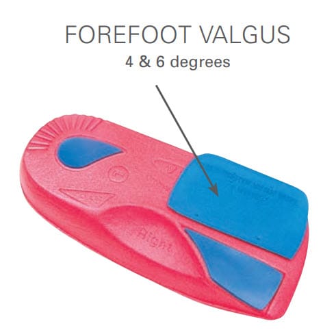 forefoot valgus